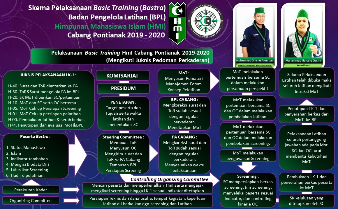 Program Kaderisasi HMI Kabupaten Konawe Selatan